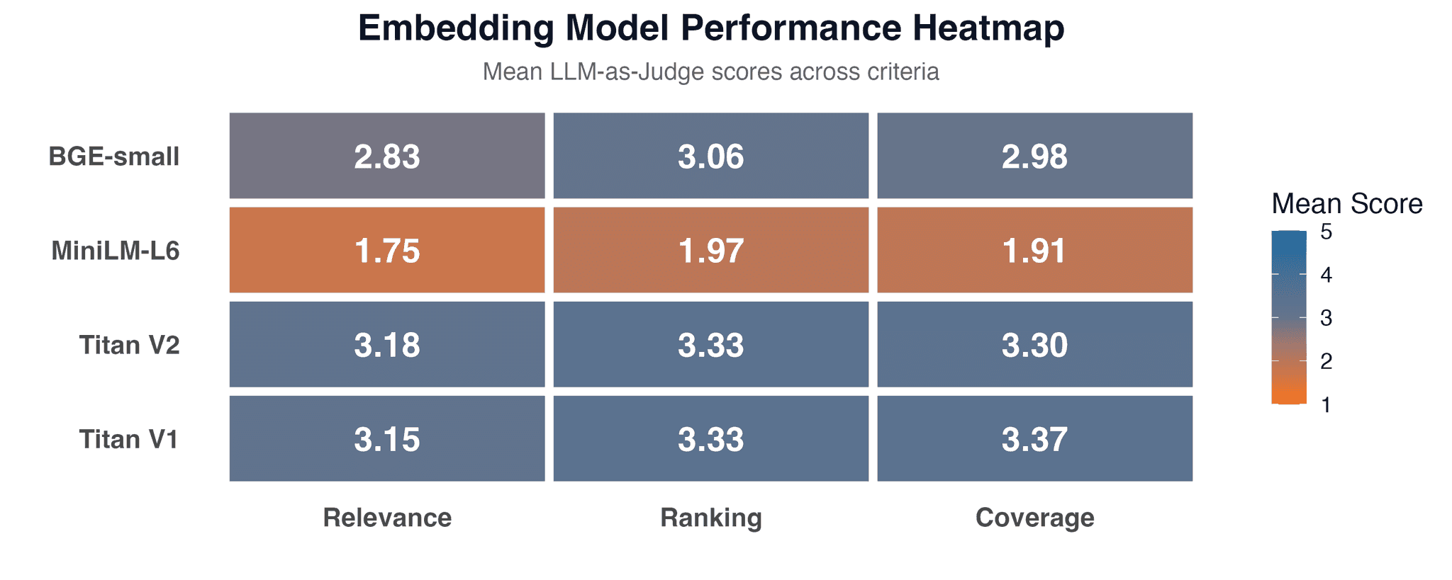 Heatmap