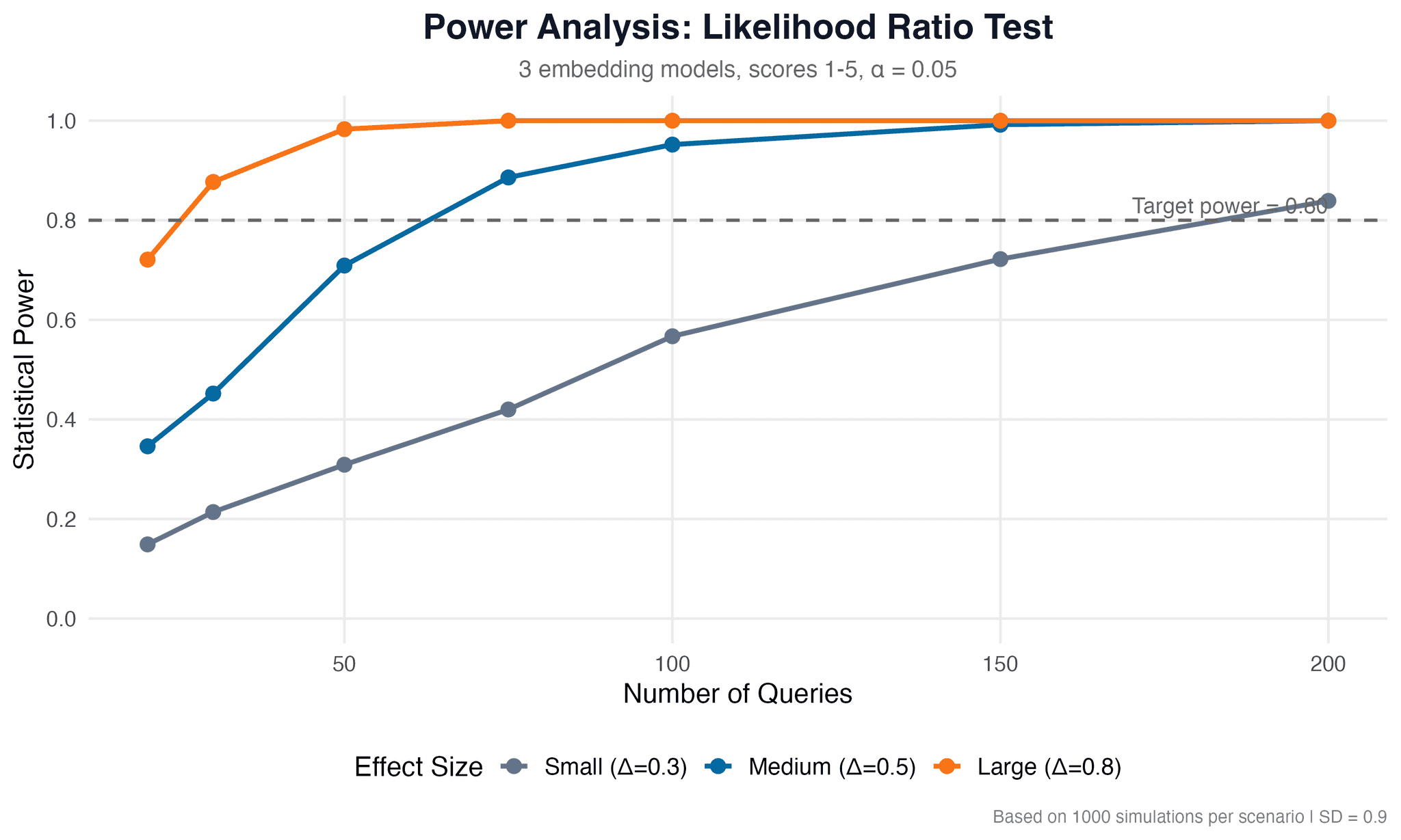 Power analysis