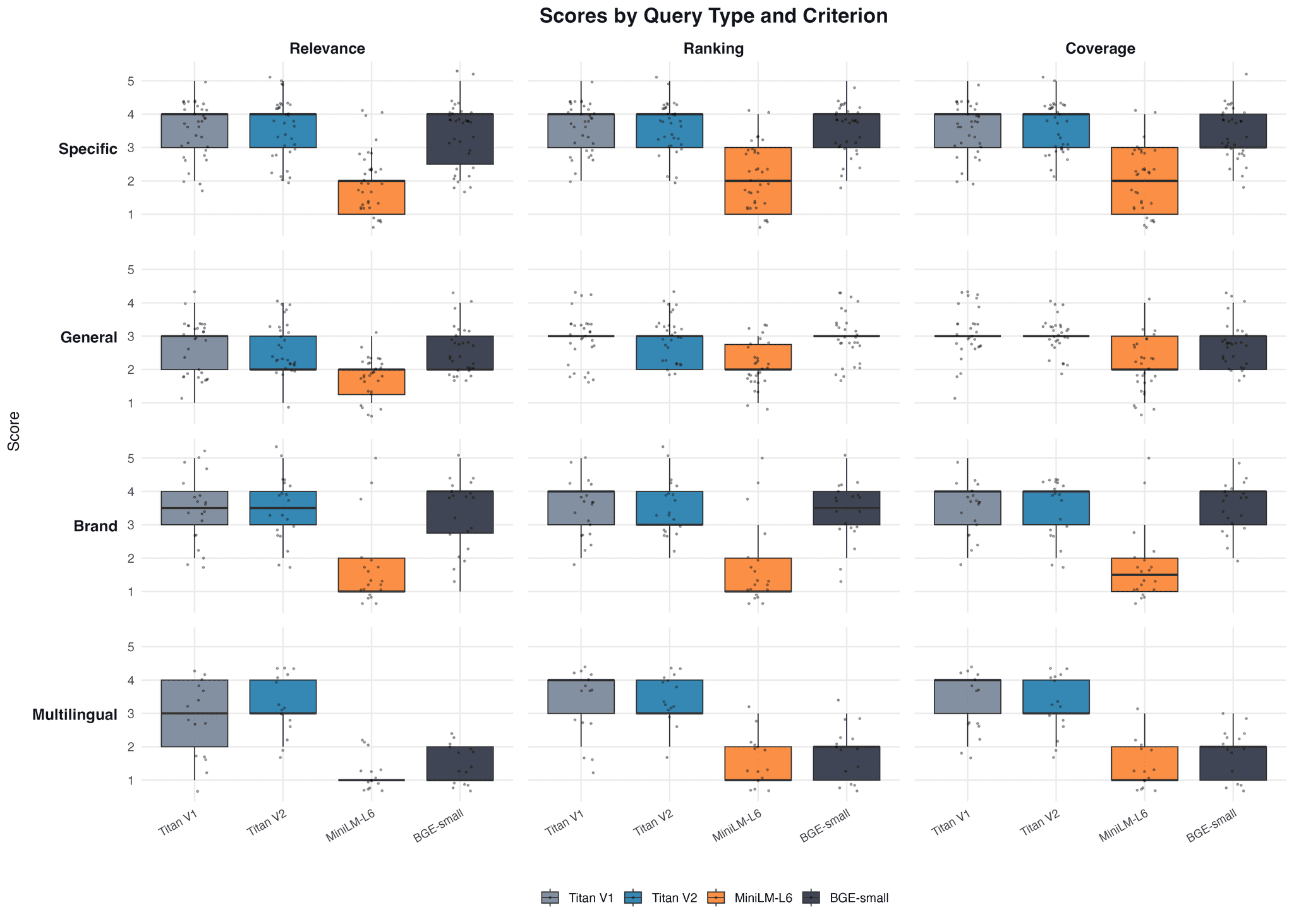 Query type breakdown